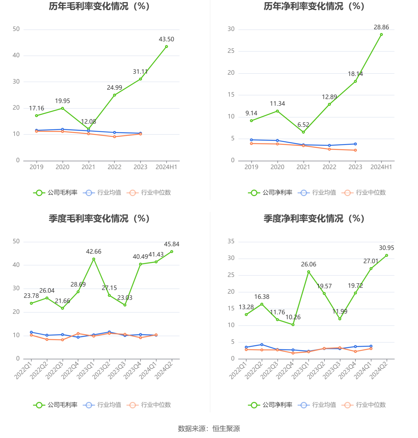 2024年开奖记录,兵器科学与技术_XPC93.355供给版