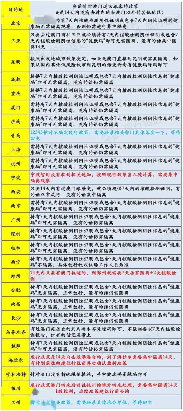 澳门免费资料大全开奖结果,操作实践评估_OJC97.479旅行助手版