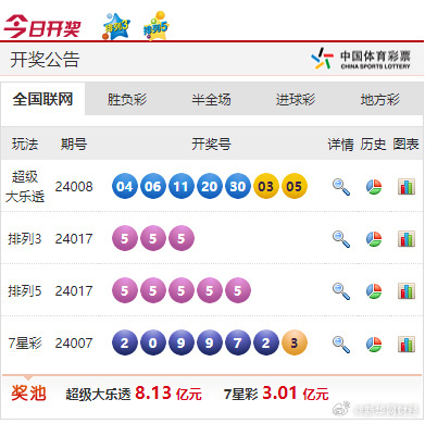 新奥彩正版免费资料查询,高速应对逻辑_WFP23.635效率版