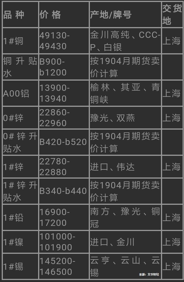 最新锡价格背后的温馨友情故事