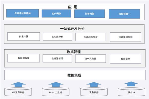 各类运输车辆 第437页