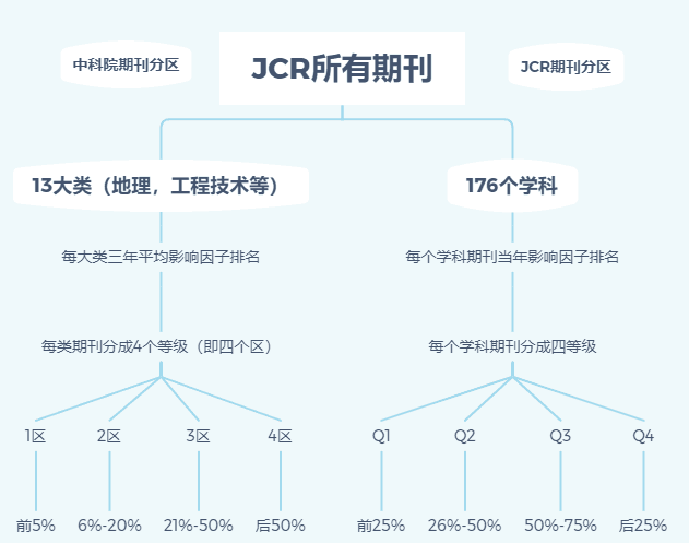 最新SCI分区解读，科研评价新纪元探索