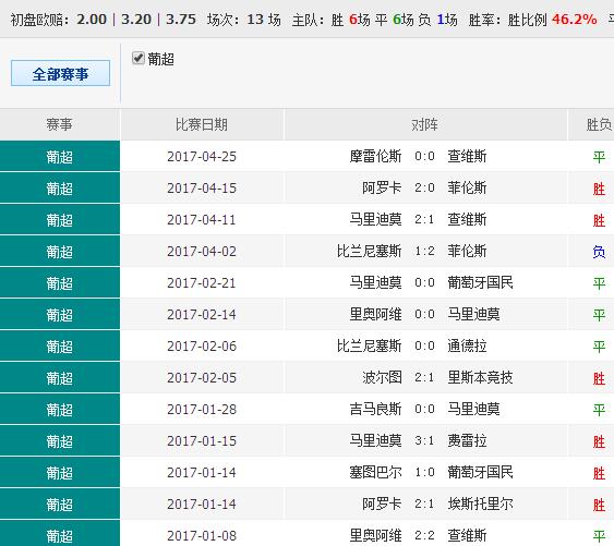 0149775cσm查询,澳彩资料,数据解析引导_DCM41.228硬件版