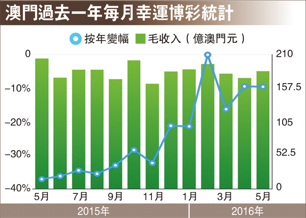 2024新澳走势图,统计数据详解说明_VRU93.534先锋版