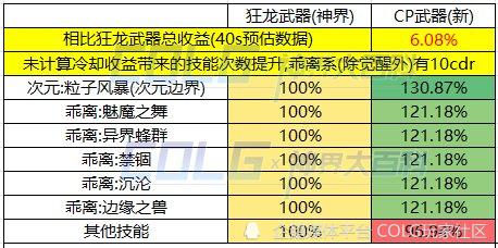 澳门一码中精准一码的投注技巧,全方位数据解析表述_VQO97.630幽雅版