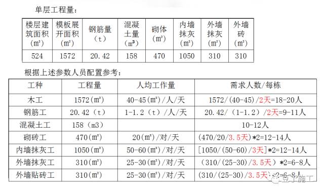 各类运输车辆 第431页
