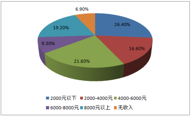 新澳门精准免费资料,统计信息解析说明_UDK93.803设计师版