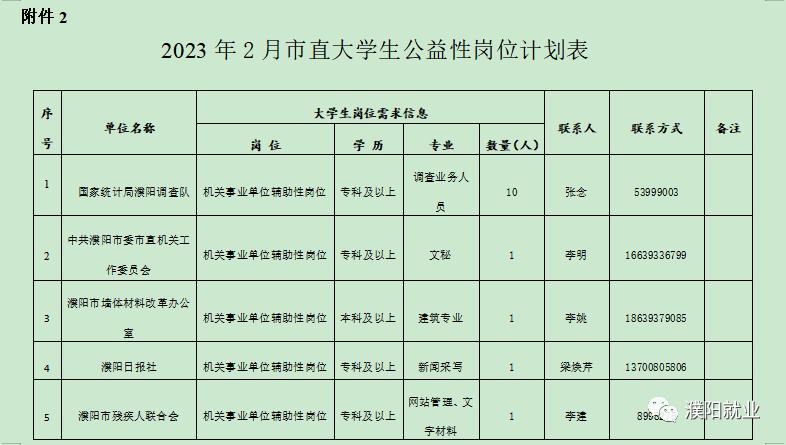 濮阳最新招聘观点论述