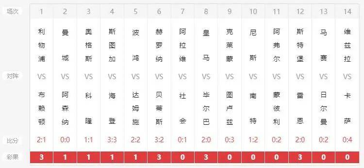 奥门六开奖号码2024年开奖结果查询表,全面设计实施_RHB97.910闪电版