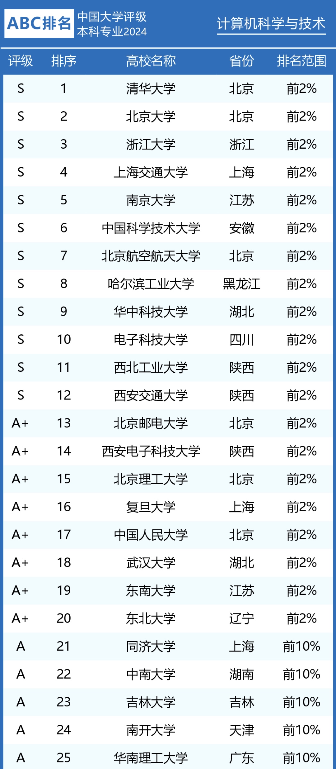 搬家必读 第427页