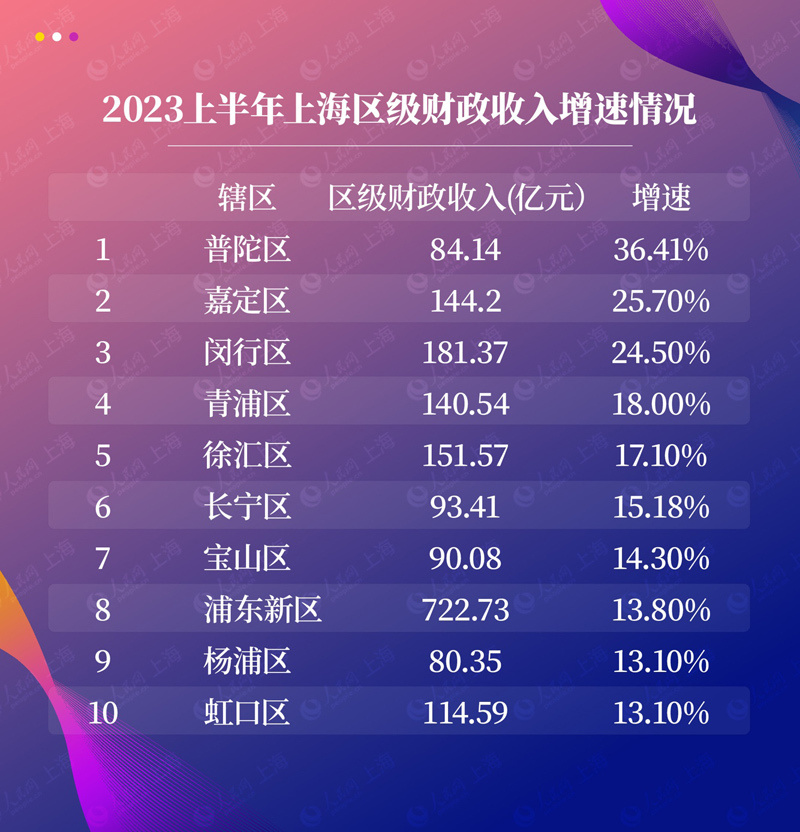 服务项目 第423页