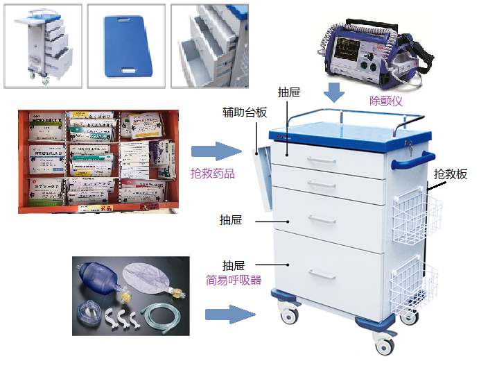 科技重塑生命，最新抢救车未来触手可及