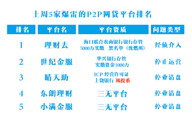 网贷最新动态及行业变革展望，前景展望与趋势分析