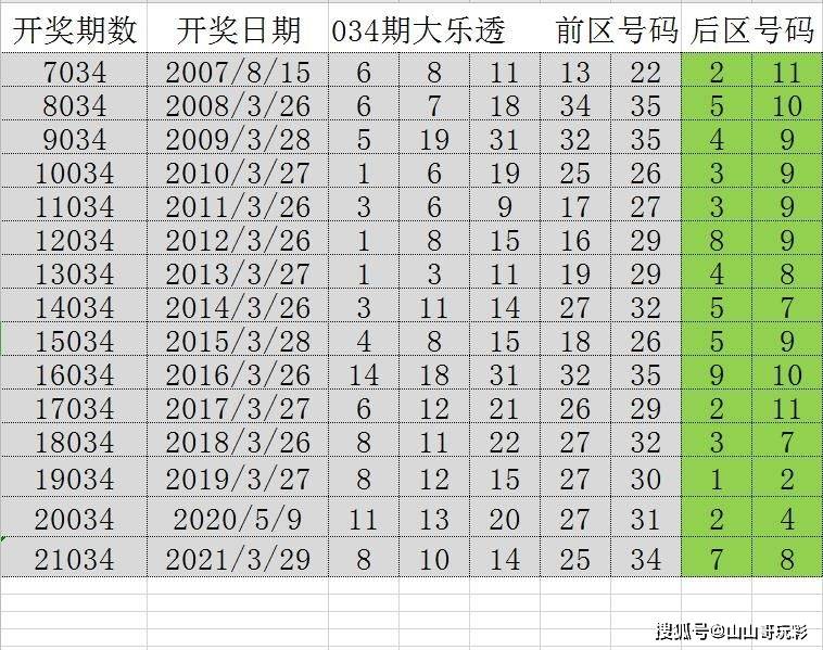 新澳门天天开彩结果出来,实际确凿数据解析统计_UGS41.535家庭影院版