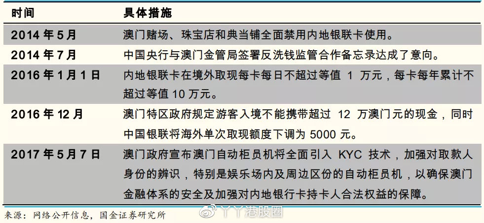 服务项目 第420页