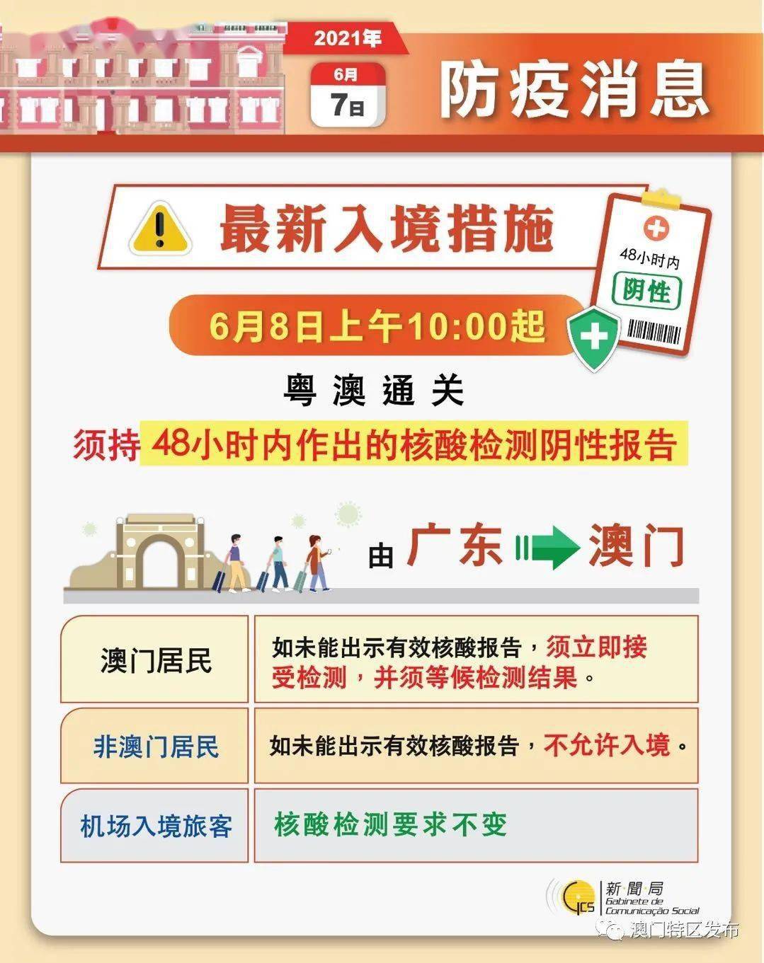 新澳门历史记录查询,详情执行数据安援_SHY23.120授权版