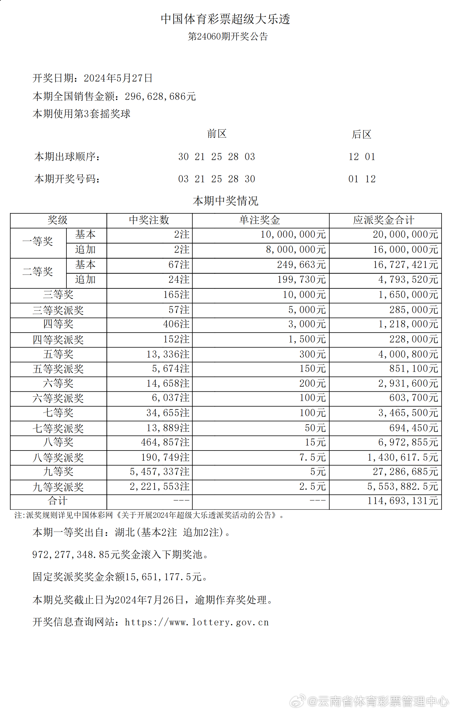 77778888最新开奖记录,全身心数据计划_BCI93.141光辉版