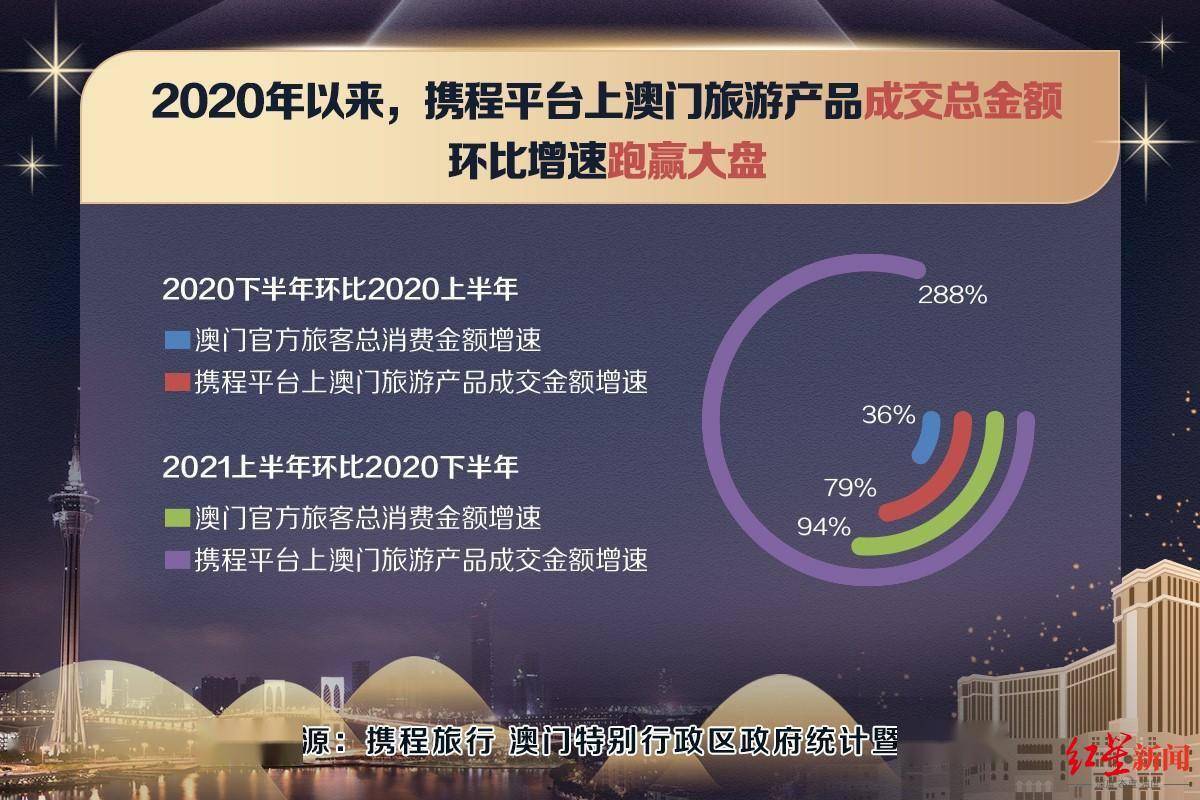 澳门最精准免费资料大全旅游团,深入登降数据利用_IMT93.183精致版