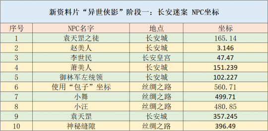 49资料免费大全2023年,快速产出解决方案_XNZ41.696理想版