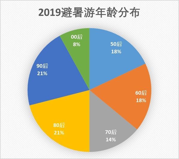 各类运输车辆 第470页