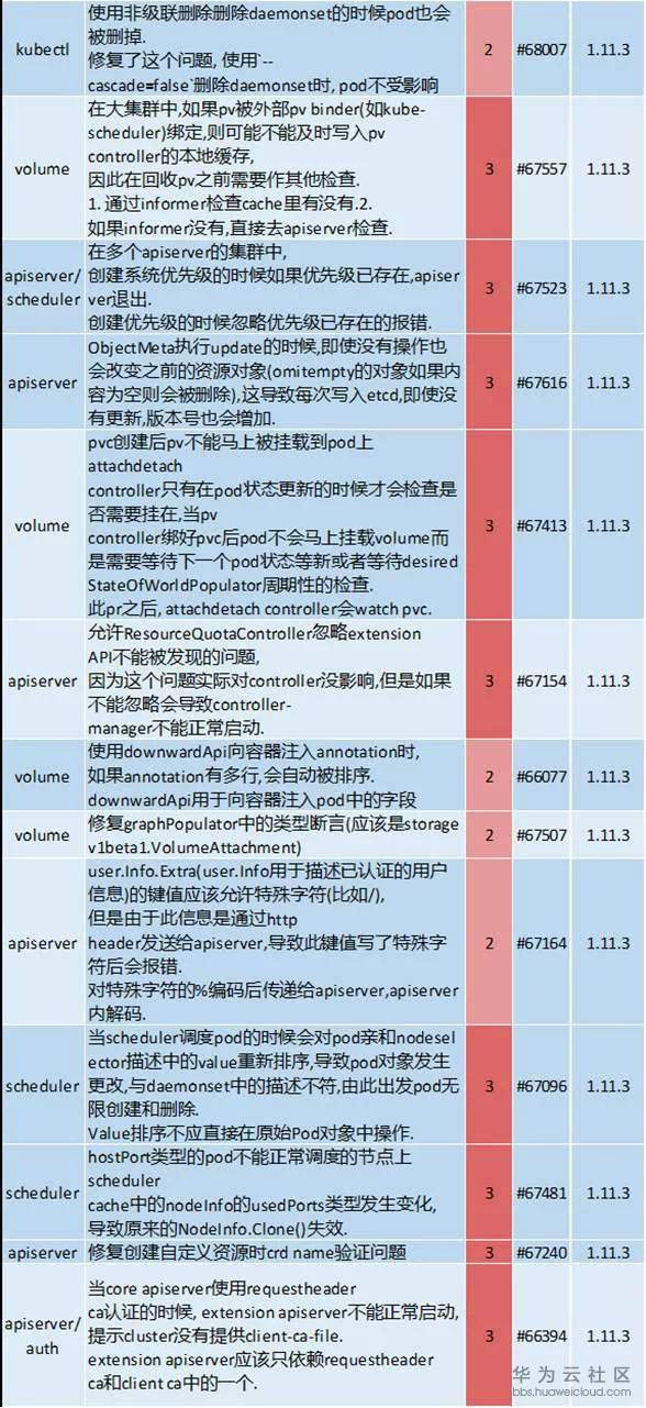 2023澳门天天开好彩大全,解析解释说法_BUG41.377后台版