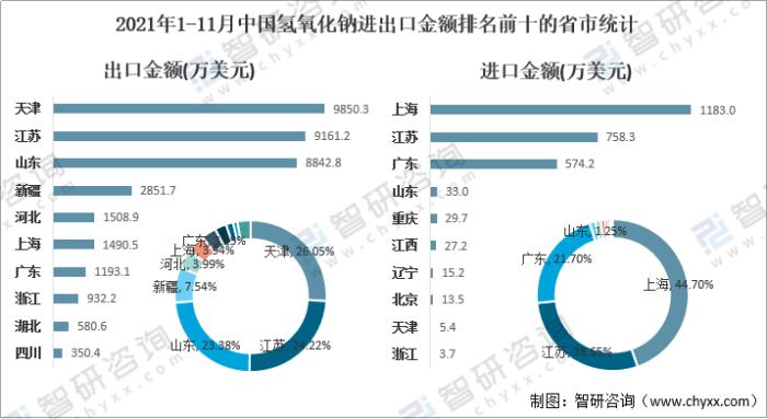 烧碱市场走势分析，最新行情与多维视角探讨其影响