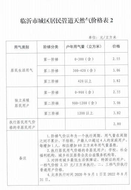 煤气最新价格概览，市场走势、影响因素及科普知识全解析