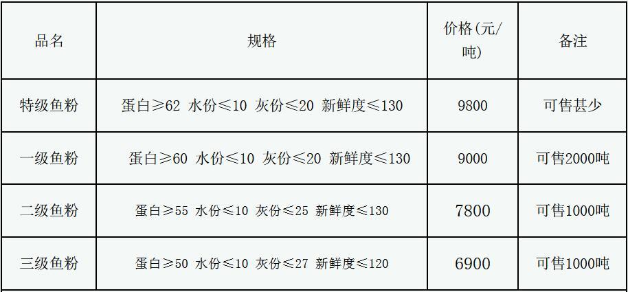最新鱼粉价格与小巷独特风味的美食探秘