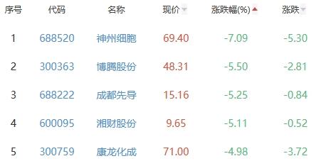 万孚生物最新消息,万孚生物最新消息获取指南