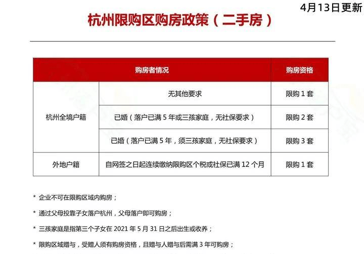 杭州房贷政策更新及申请房贷详细步骤指南