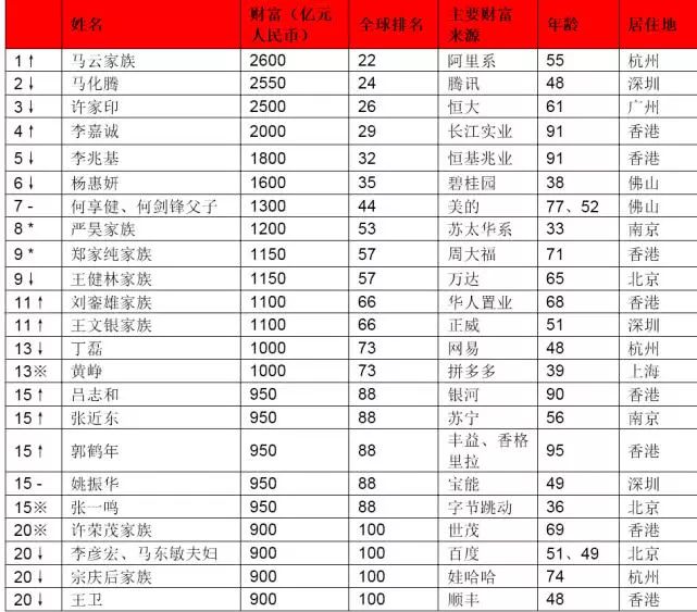 最新亚洲首富排行榜,最新亚洲首富排行榜，财富巅峰的较量