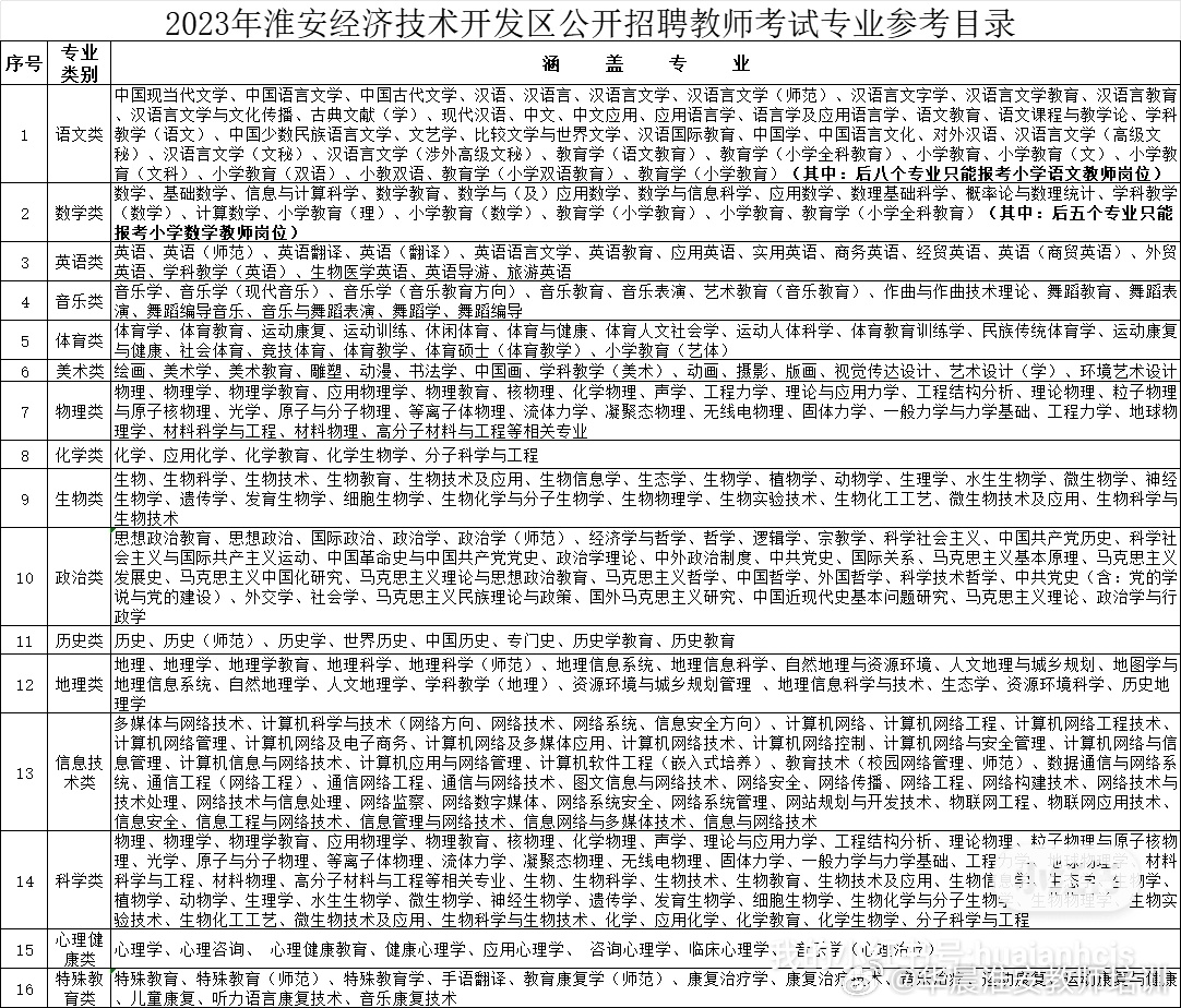 淮安楚州最新招聘信息,淮安楚州最新招聘信息，探索自然美景的旅行，寻找内心的平静绿洲