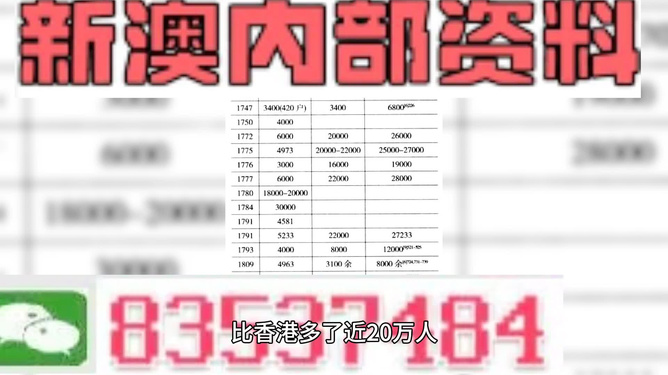 新澳精准资料免费提供353期,口腔医学_感知版79.362