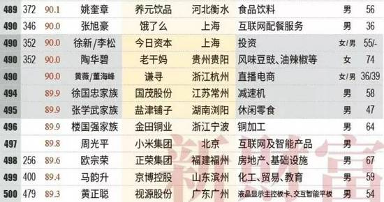 澳门六彩资料大全,高速响应计划执行_编程版73.991