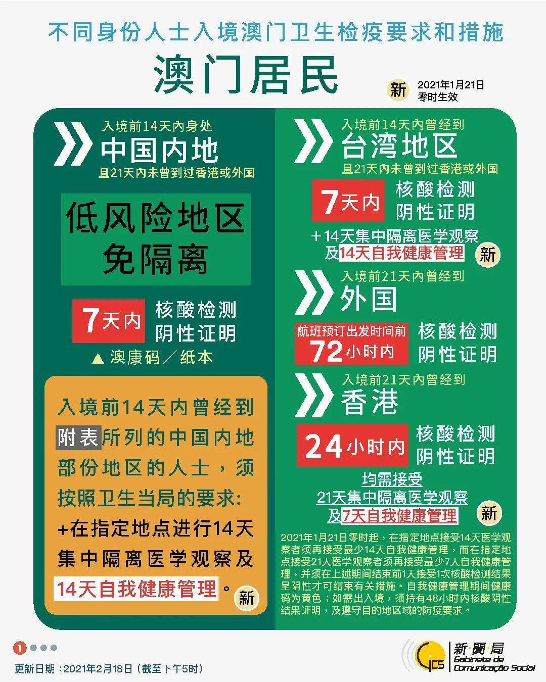 新澳门今晚开奖结果+开奖结果2021年11月,快速解答方案实践_薄荷版41.380