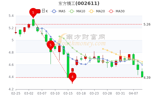 东方精工股票最新消息,东方精工股票最新消息，科技前沿，精工之作，重塑未来！