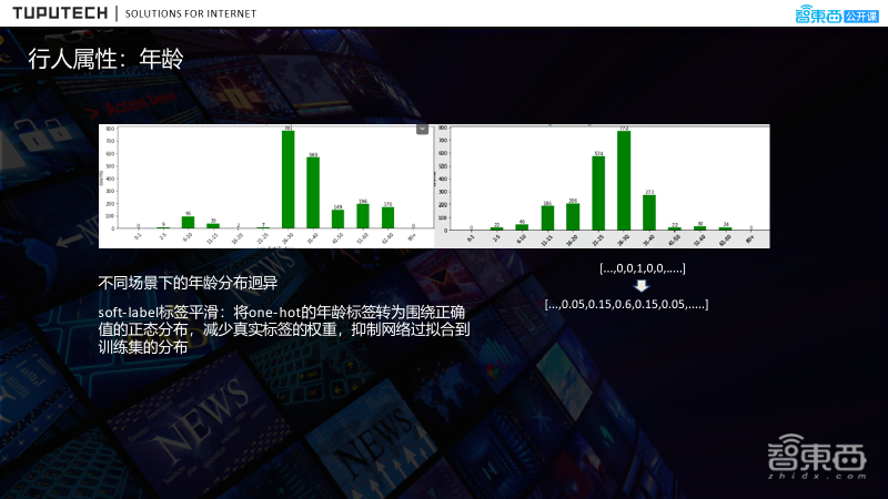 搬家必读 第381页