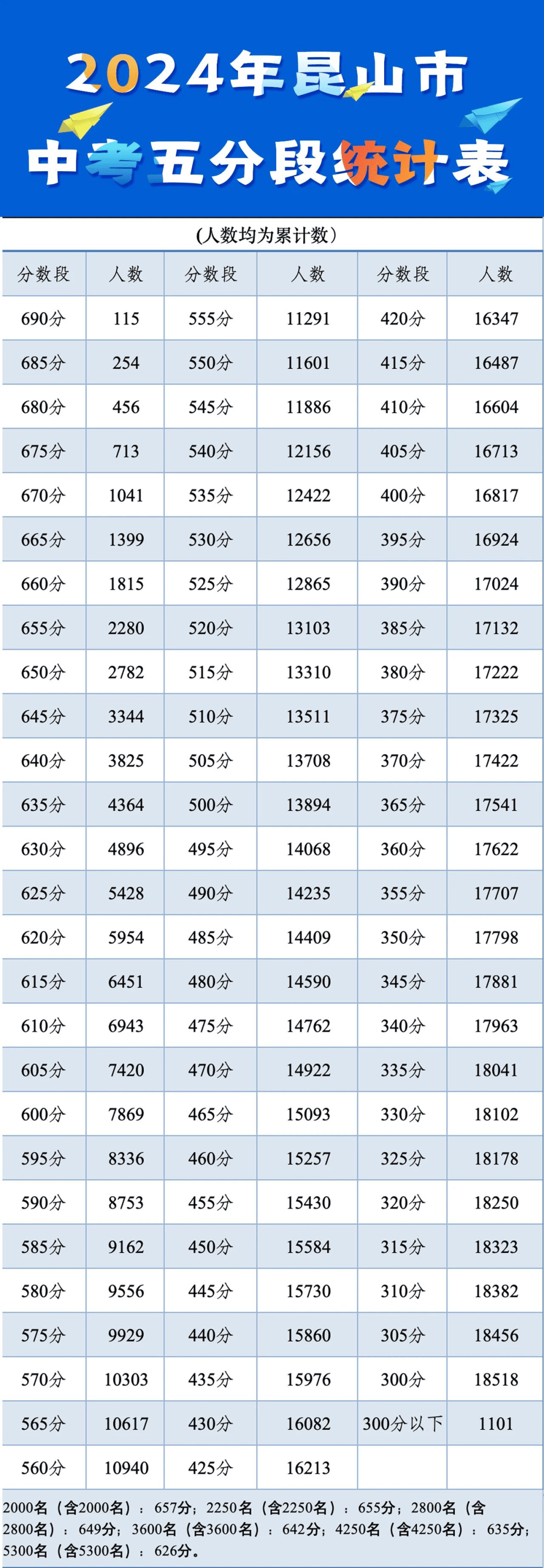 2024天天好彩,持续改进策略_人工智能版67.697