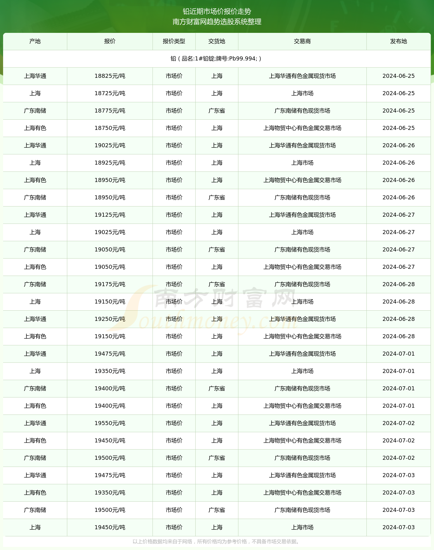 2024年324期澳门马开什么号码,财务情况_时尚版61.402