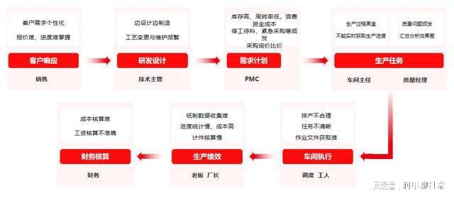 搬家必读 第377页
