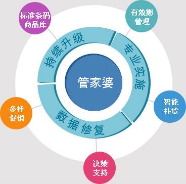 7777888888精准管家婆,定量解析解释法_并发版86.216