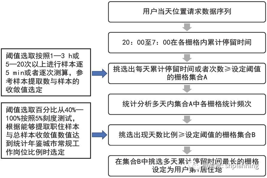 各类运输车辆 第435页