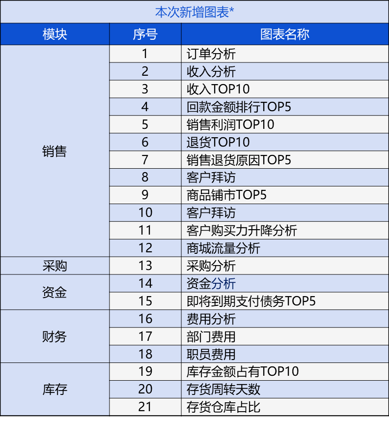 服务项目 第436页