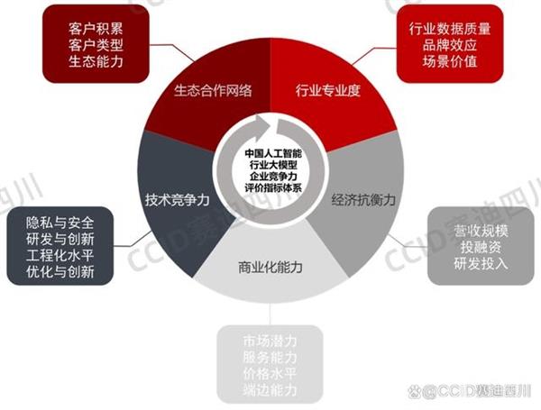 服务项目 第432页