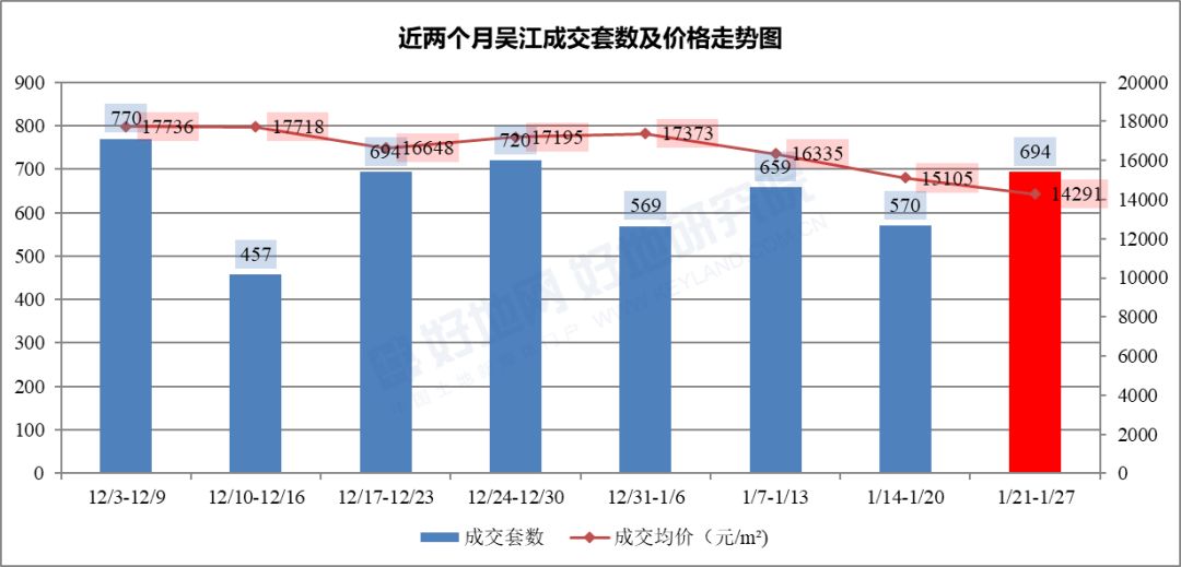 迎春橙家最新房价全面指南，步骤详解与最新价格揭秘