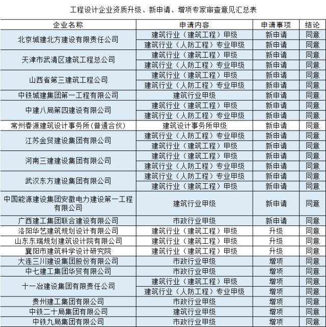 澳门一码一肖一特一中全年,管理工程_明亮版76.287