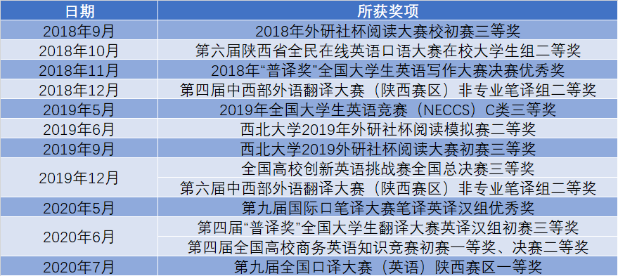 服务项目 第427页