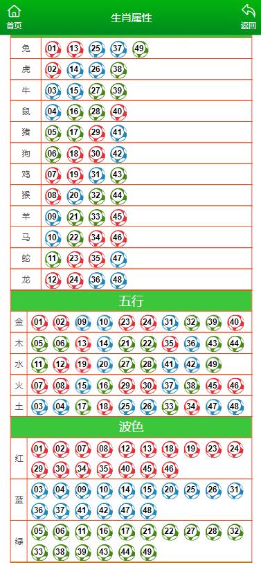 澳门一肖一码一特一中247,行动规划执行_复兴版14.259