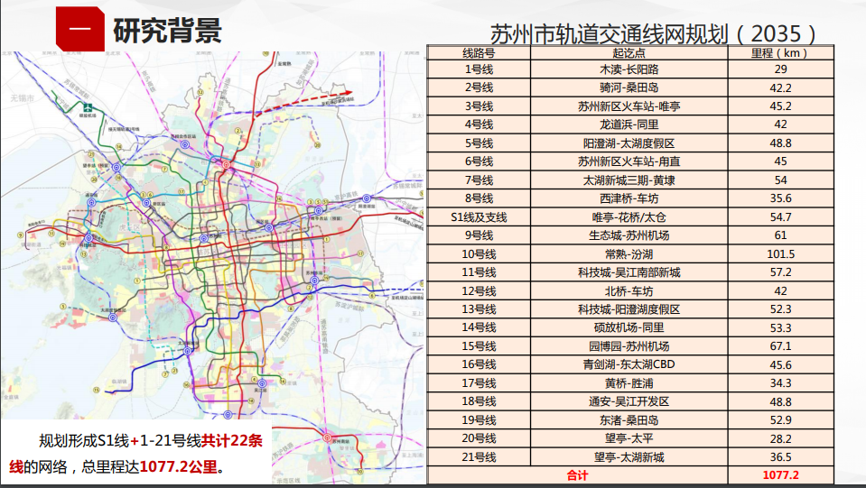 各类运输车辆 第423页