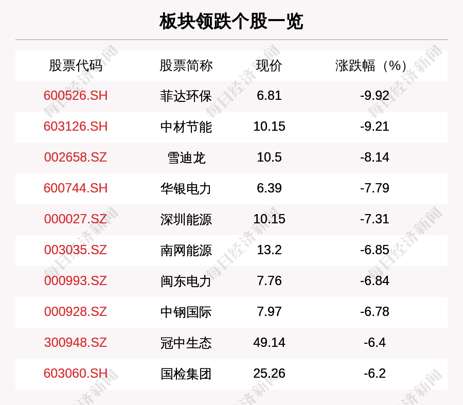 服务案例 第362页